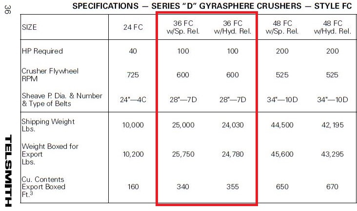 ./imagenes/INVOICE/2019/16312/TELSMITH 1.JPG